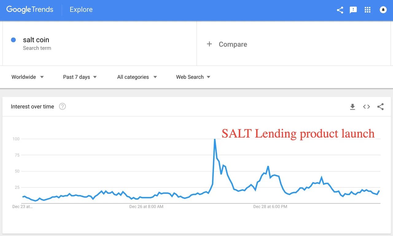 Screenshot of salt coin - Explore - Google Trends.jpg
