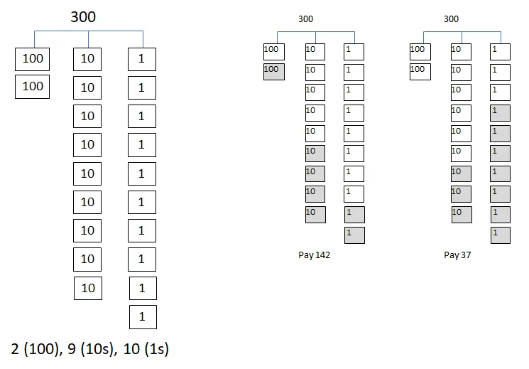 Paypal_Patent_on_High_Speed_Blockchain_Confirmations_illustration.png