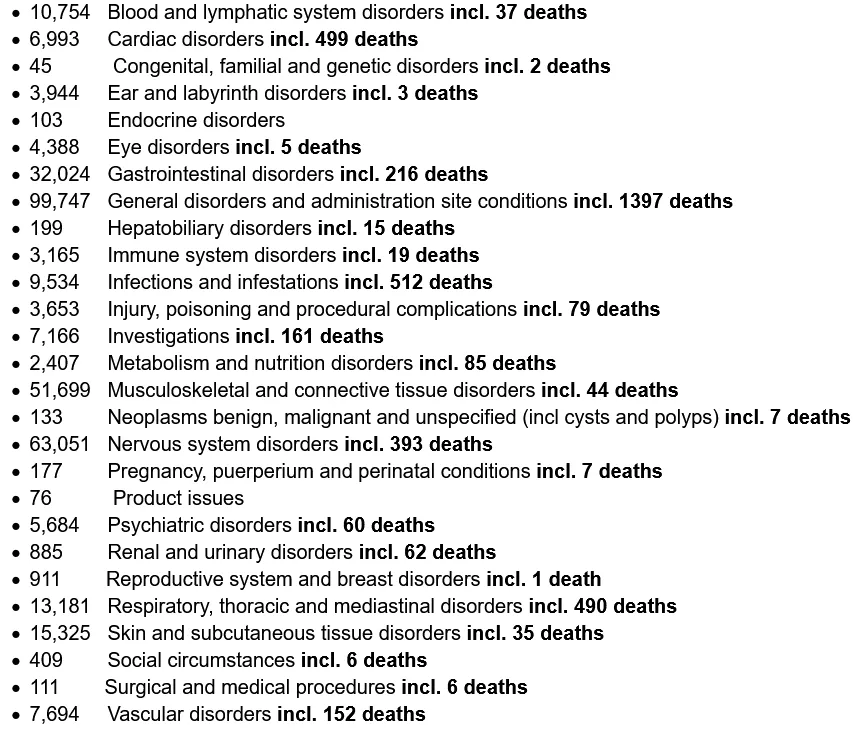 Screenshot_2021-05-06 7,766 DEAD 330,218 Injuries European Database of Adverse Drug Reactions for COVID-19 “Vaccines”.png