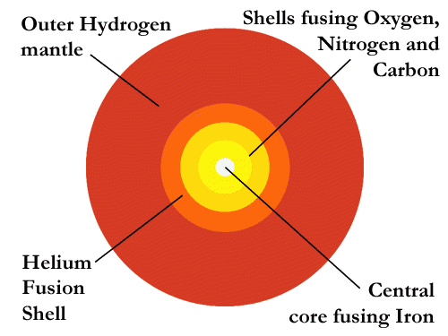 redgiant.gif