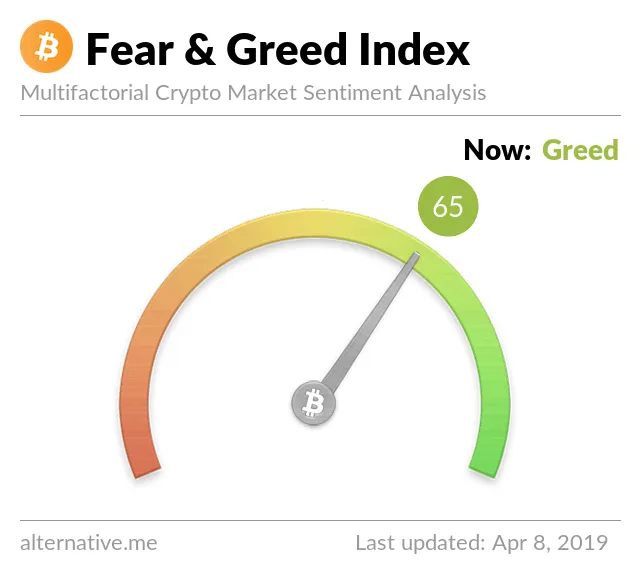 fear-and-greed-index.png