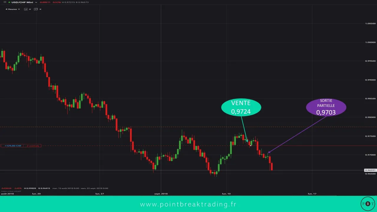 H4 14 09 Trade.jpg