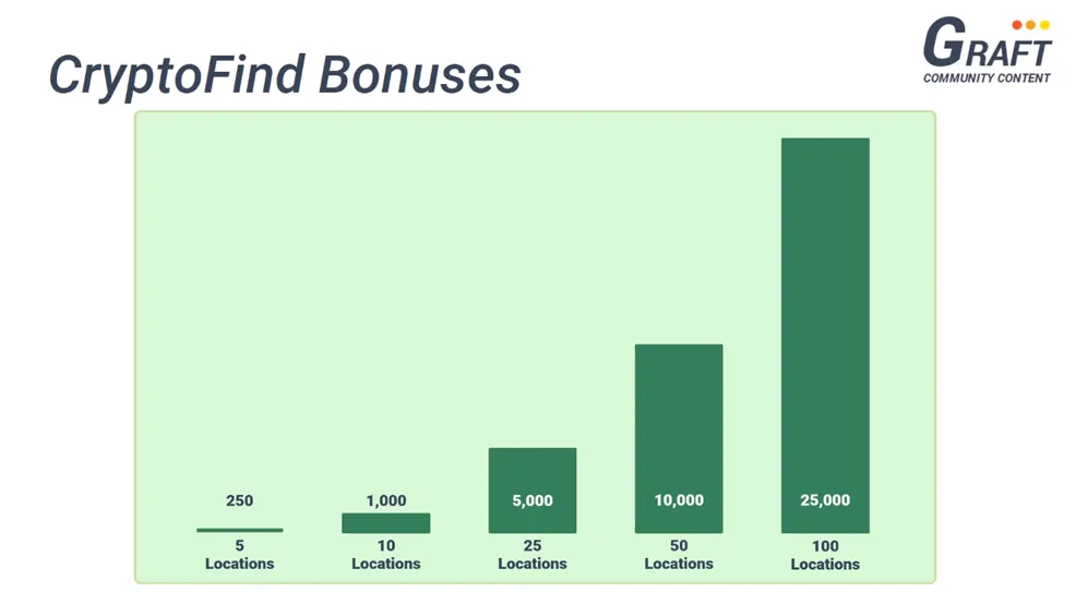 CRIPTOFIND BONUSES.png