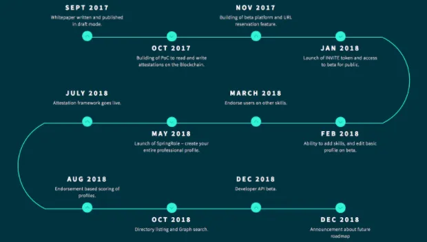 springrole roadmap.png
