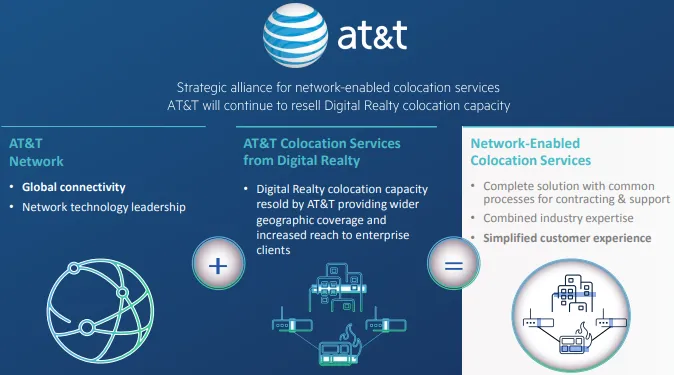 DLR AT&T Partner.png