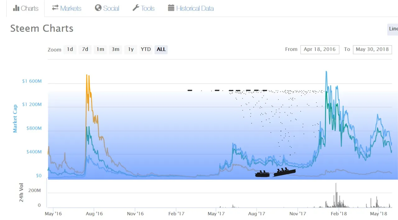 Remember The Titanic.jpg