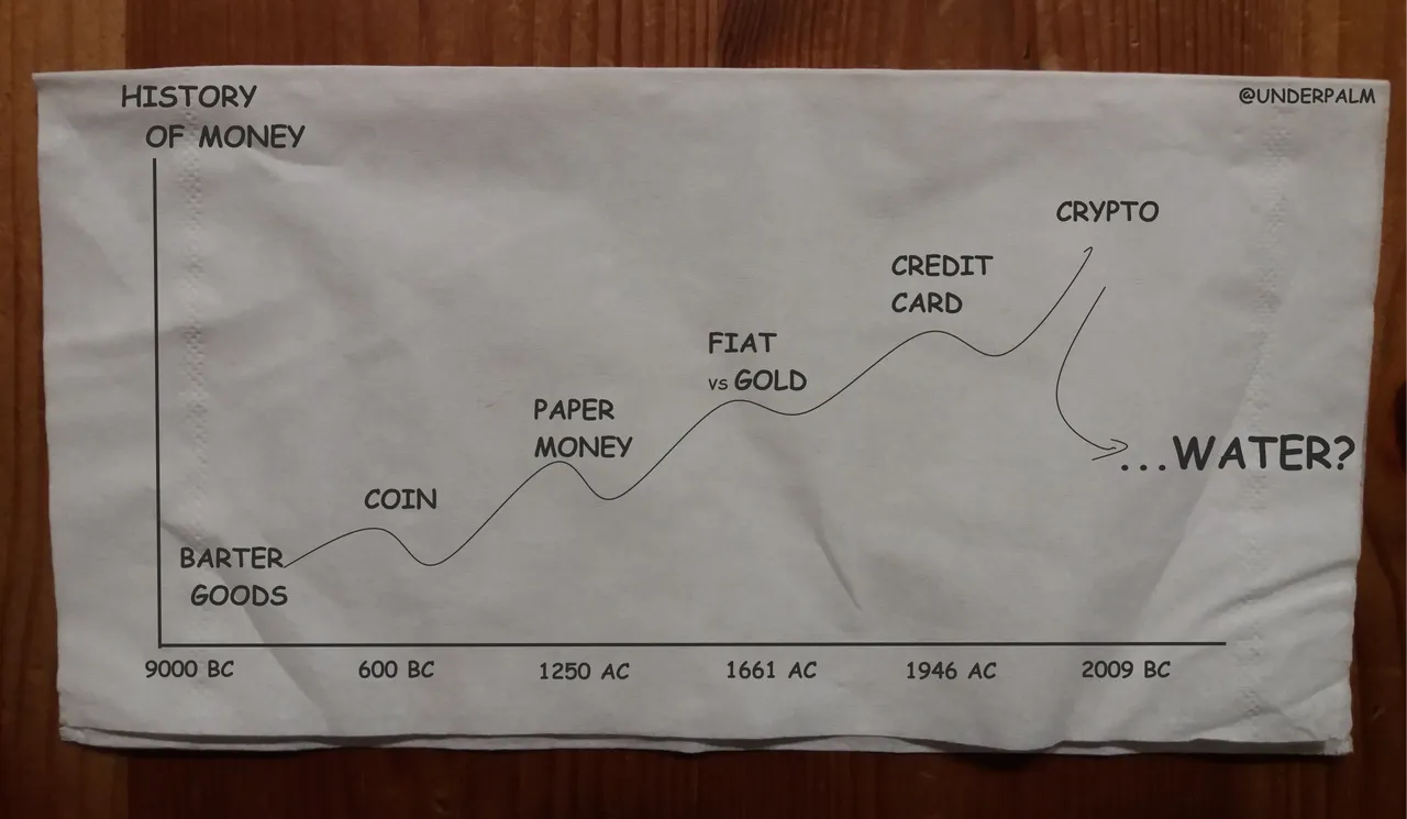 HISTORY OF MONEY.png