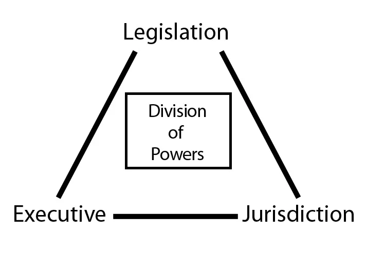 Democratic System.jpeg