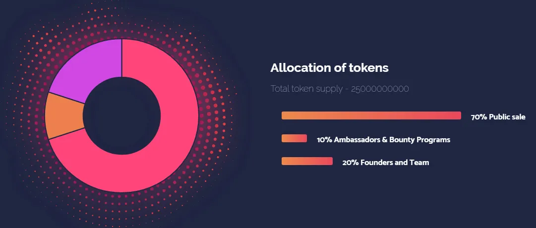 Token Distribution.jpg