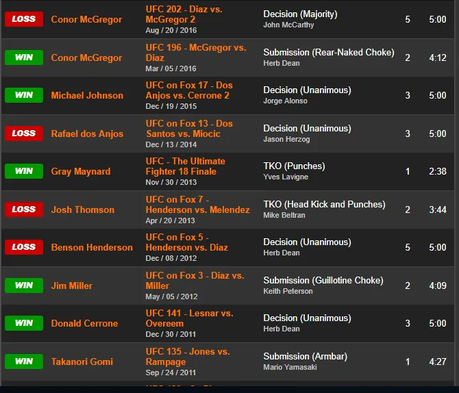 nate diaz record.PNG
