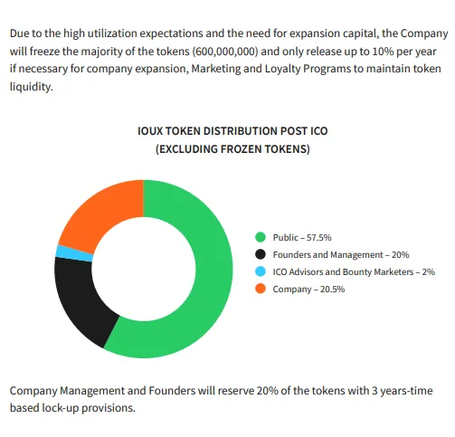 TOKEN DISTRIBUTION.png