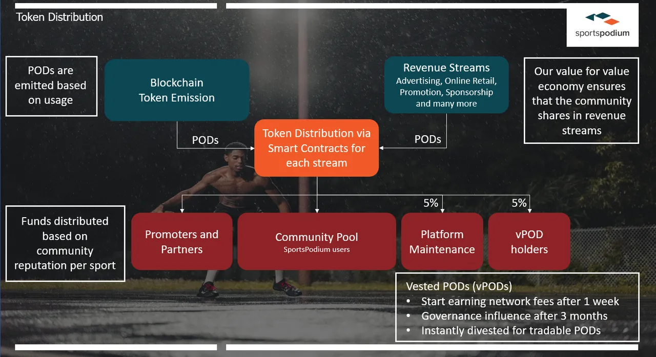 token distribution.PNG