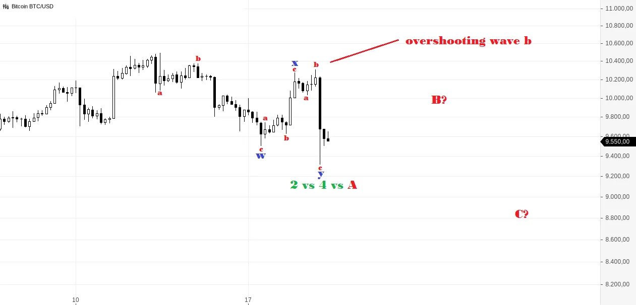 Bitcoin BTC_USD(3).png