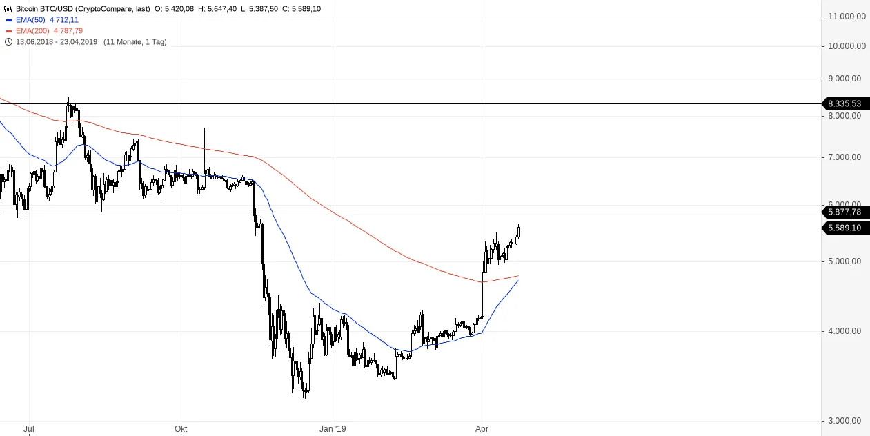 Bitcoin BTC_USD(1).png