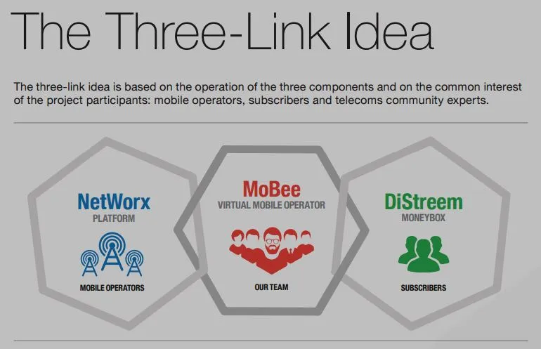 MoBee 3link idea.JPG
