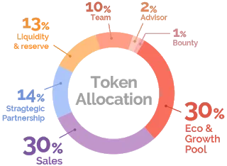 img_token_allocation.png