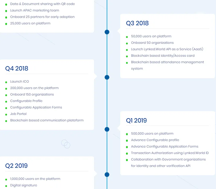 LYNKED ROADMAP 2.png