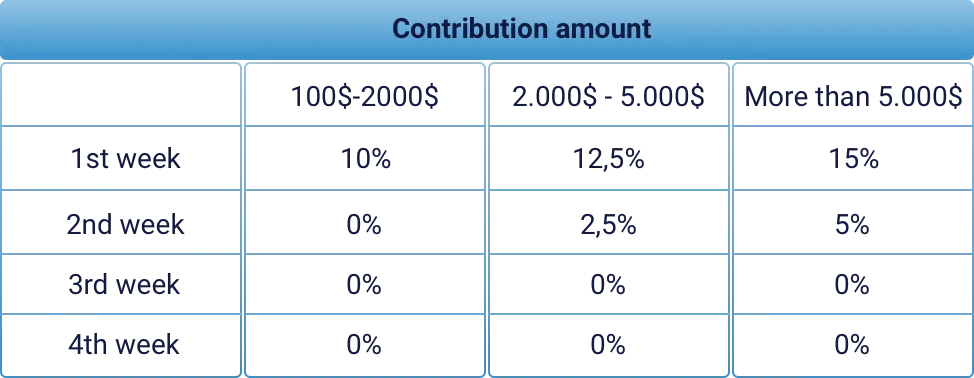 contribution_amount2.png