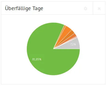 überfällig.png