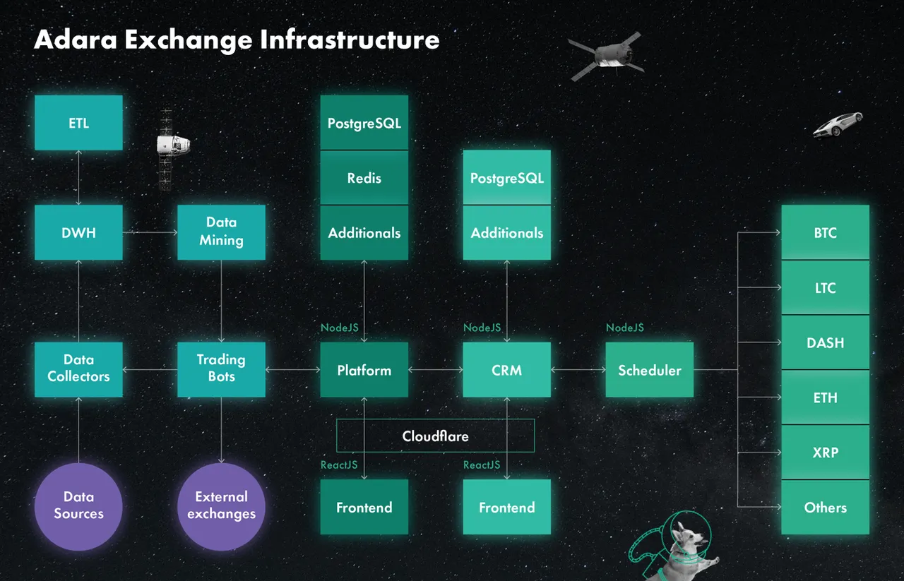 infrastructure_chart.png