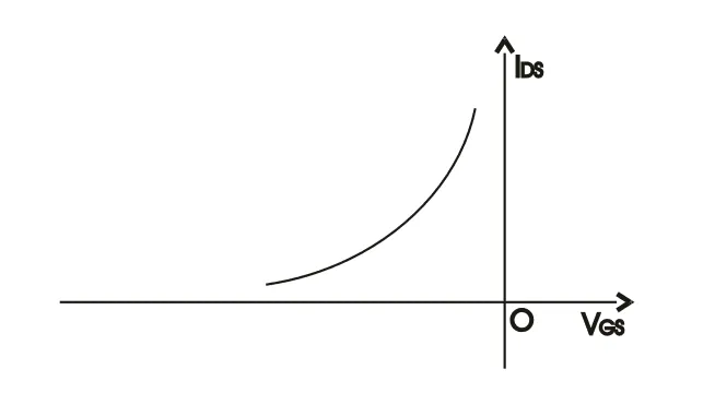 jfet-characteristics.png