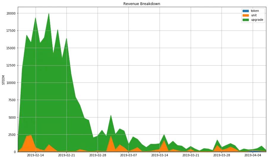 dw-revenue-breakdown.png