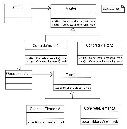 Visitordesignpattern.png