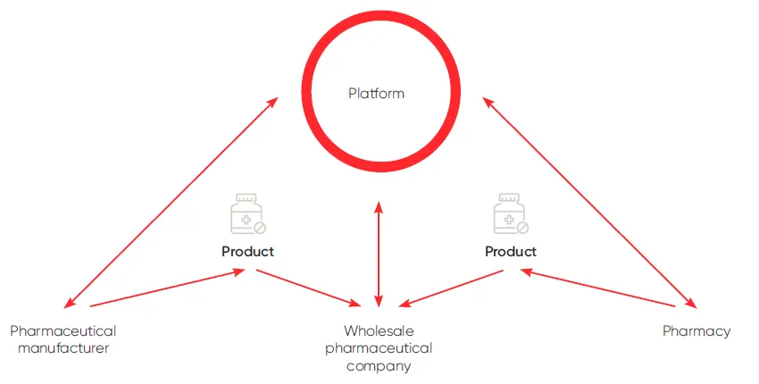 atl pharma chain.png