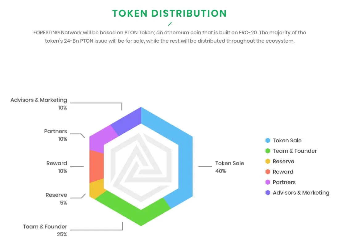 Token distribution.JPG