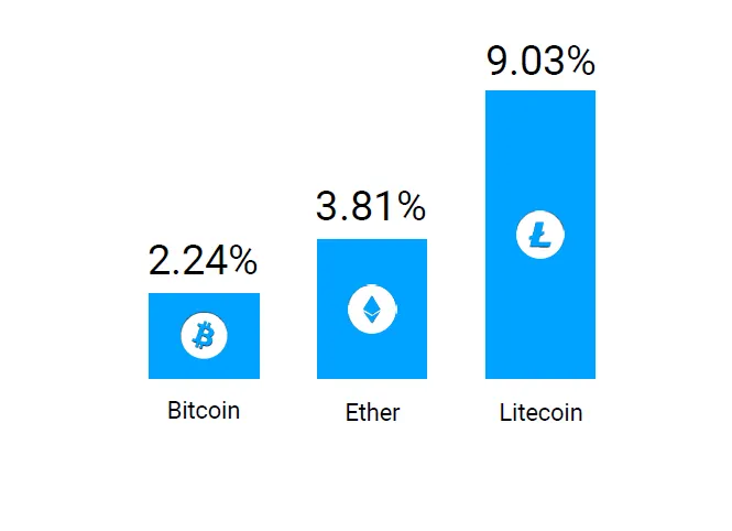 Pointpay Inflation.png