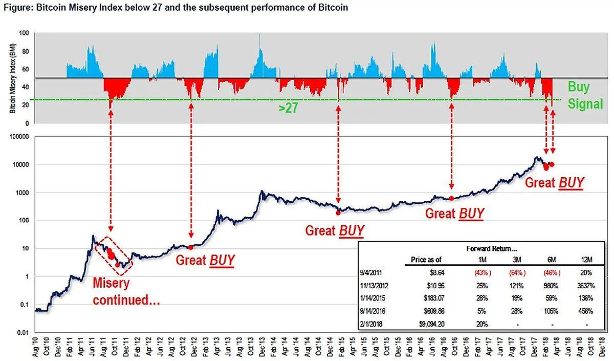 bitcoin-misery-index.jpg