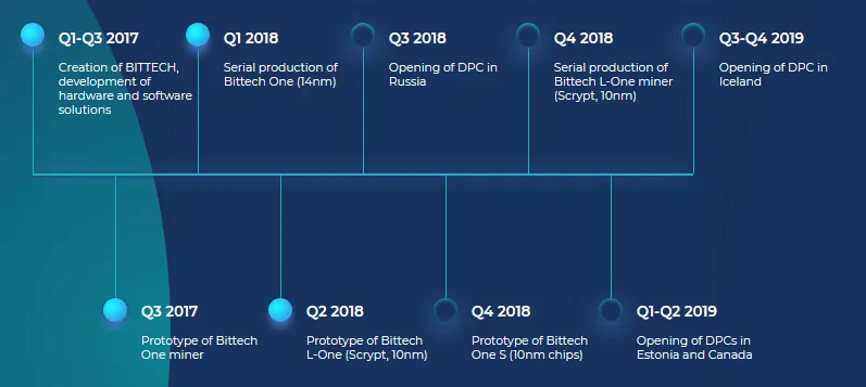 BITTECH ROADMAP MAIN.PNG