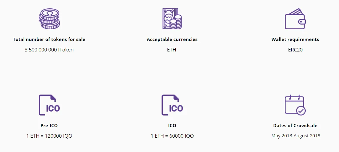 Token Distribution.png