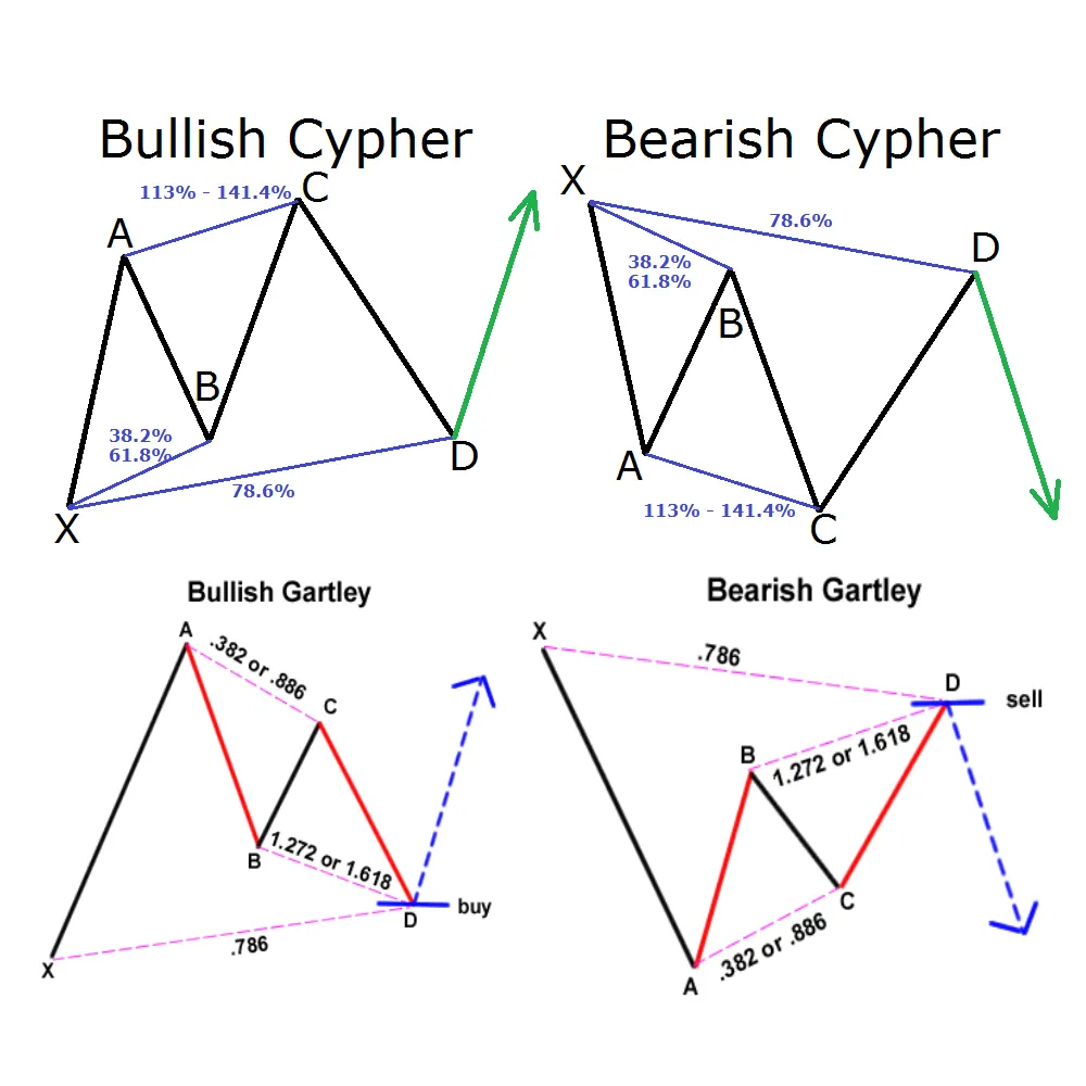 Cypher & Gartley.png