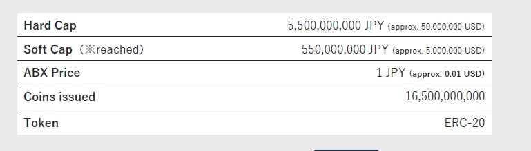 Asobi coin sales.png