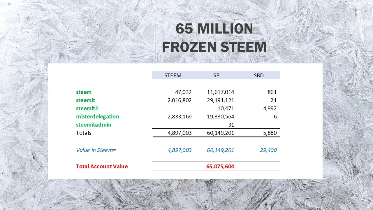 65m Frozen Steem.jpg