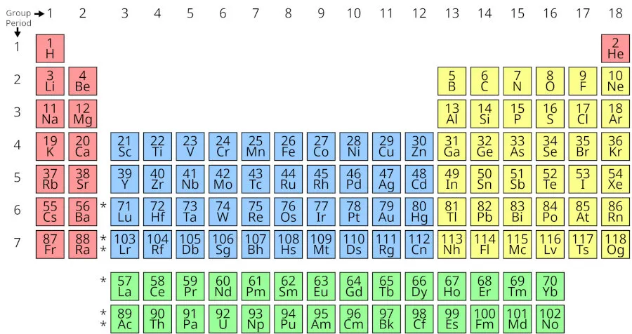 Periodic_Table_small.jpg