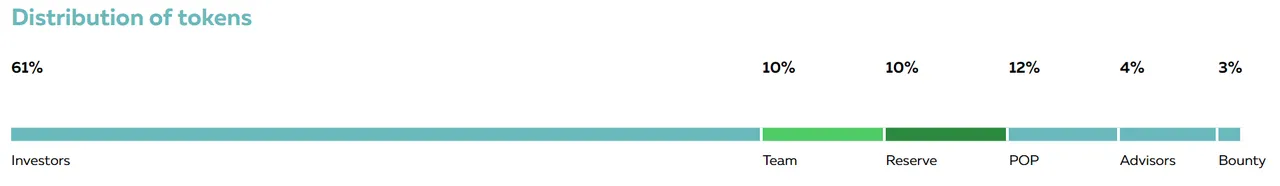 token distributiob.png