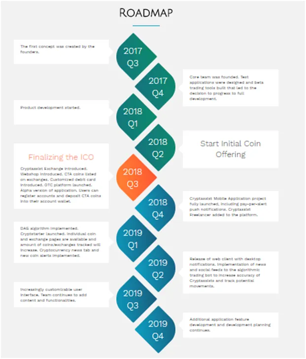 crypassist roadmap.png