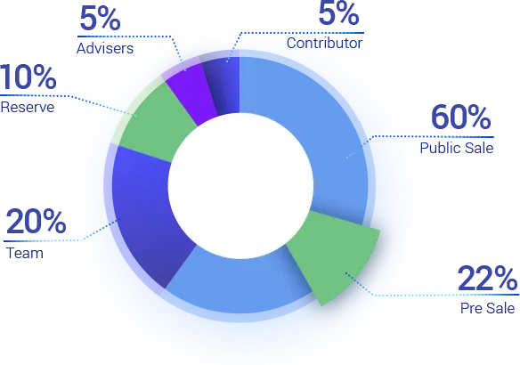 token distribution.png