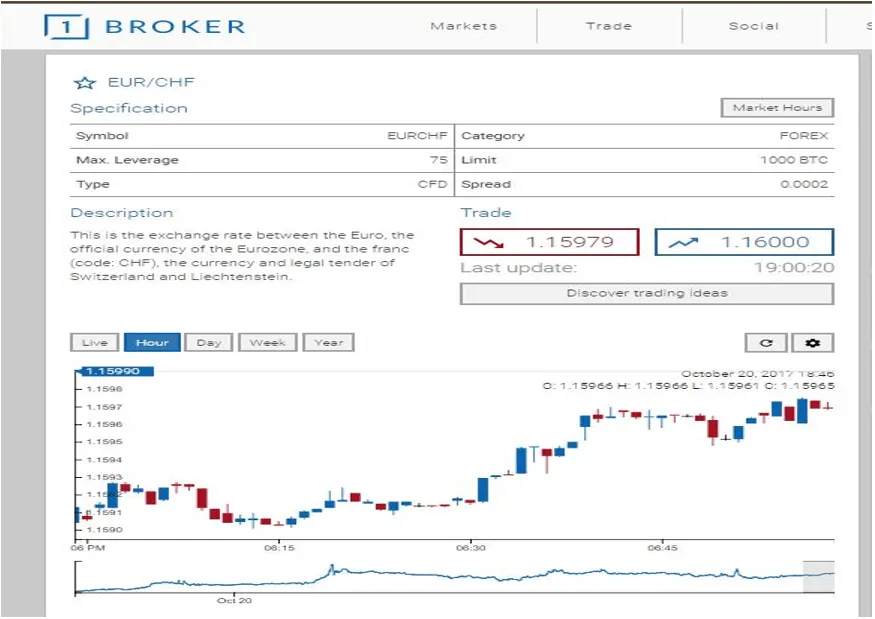 1broker-how-to-trade.png