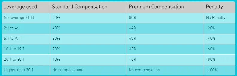 compensation excel.png