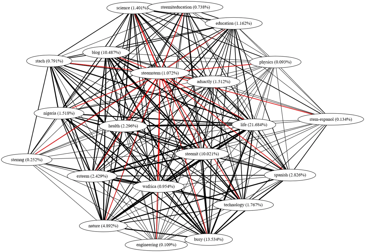 tags-steemstem-20_gv.png
