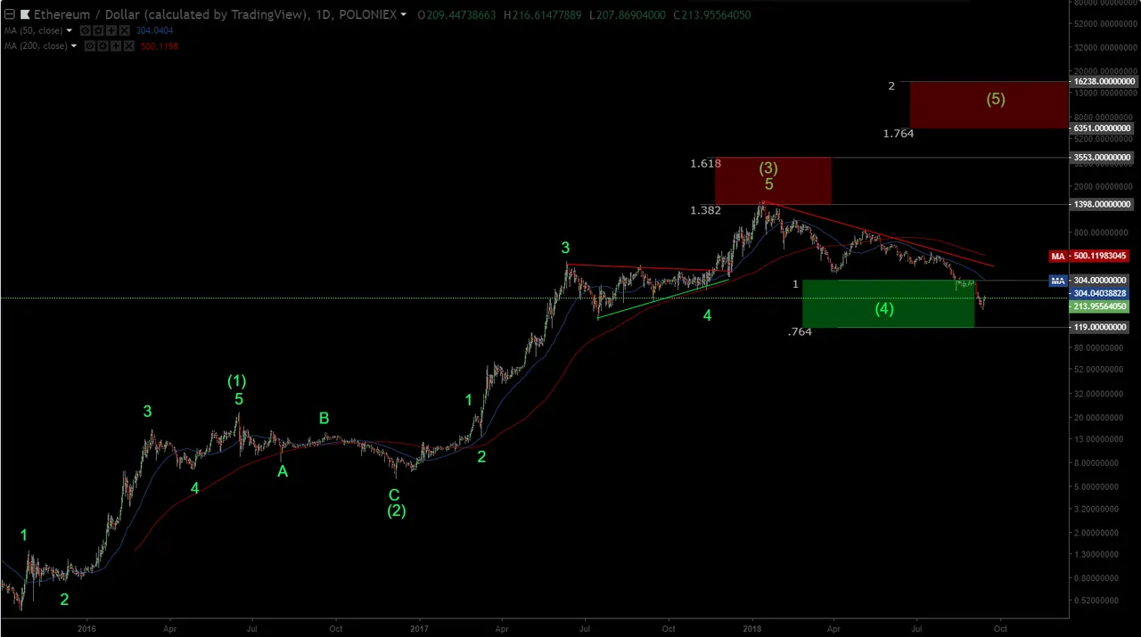 ETHUSD 9 15 18.png