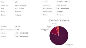 lucre distribution.png