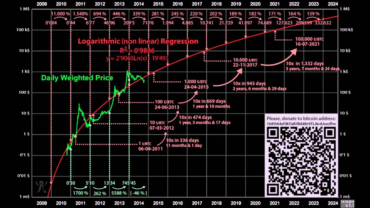 bitcoin prediction.jpg