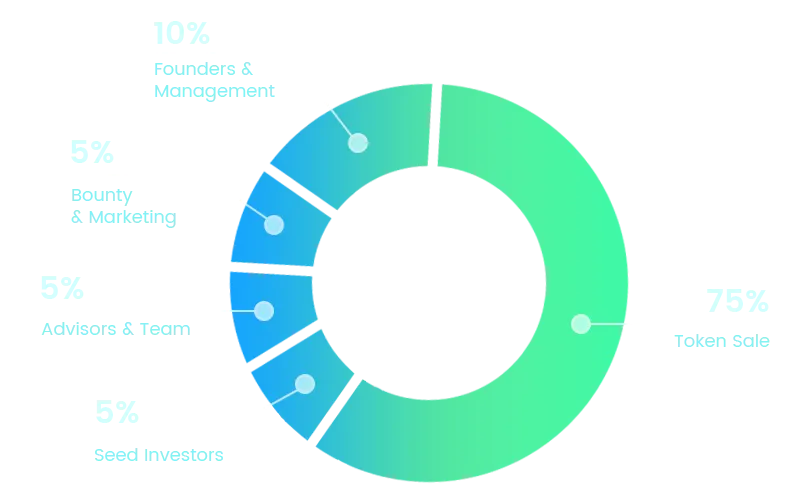 TOKEN DISTRIBUTION.png
