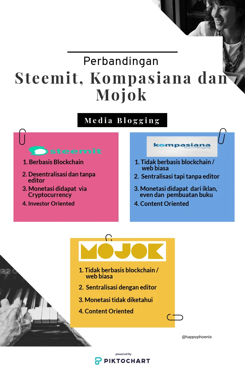 Perbandingan Steemit.png