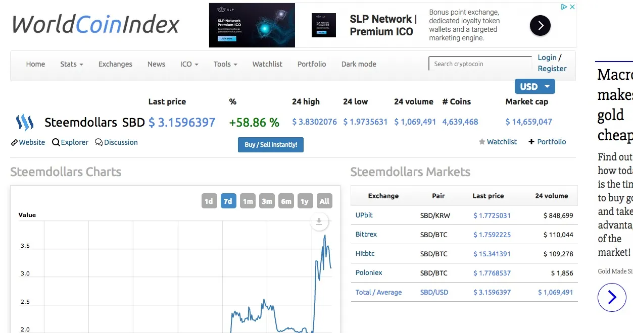 SBD Worldcoinindex.jpg