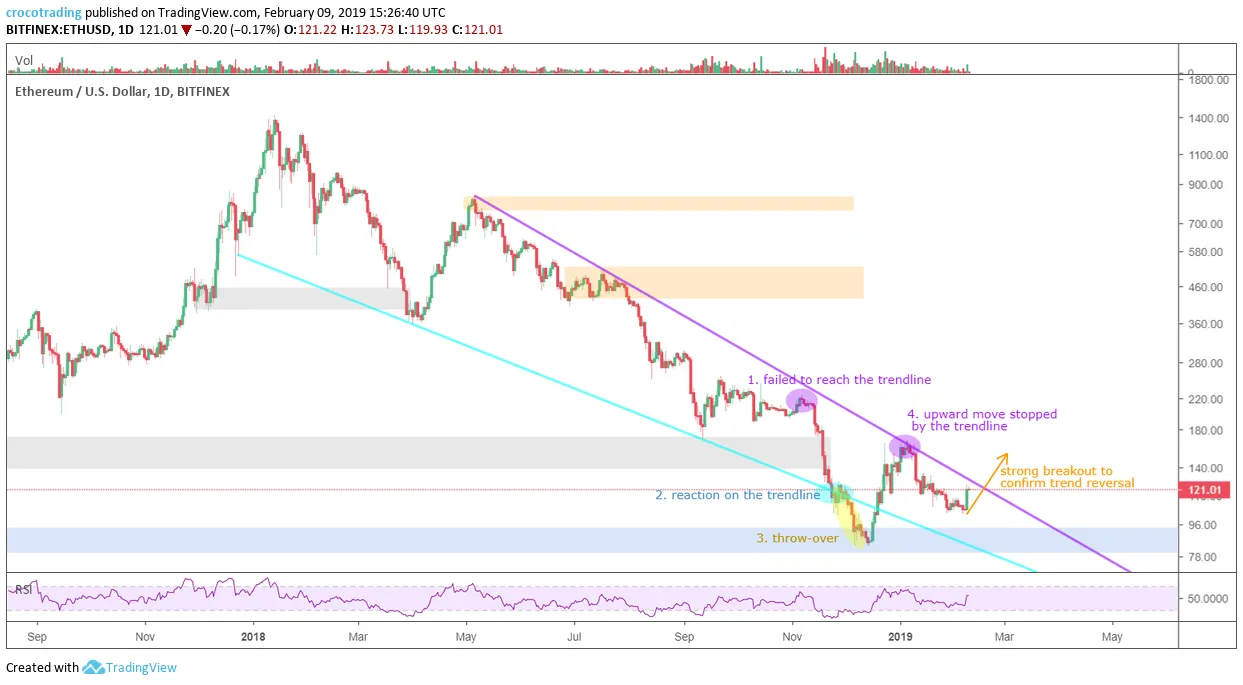 log ETH patterns.png